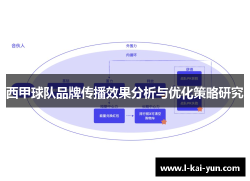 西甲球队品牌传播效果分析与优化策略研究 西甲球队品牌传播效果分析与优化策略研究